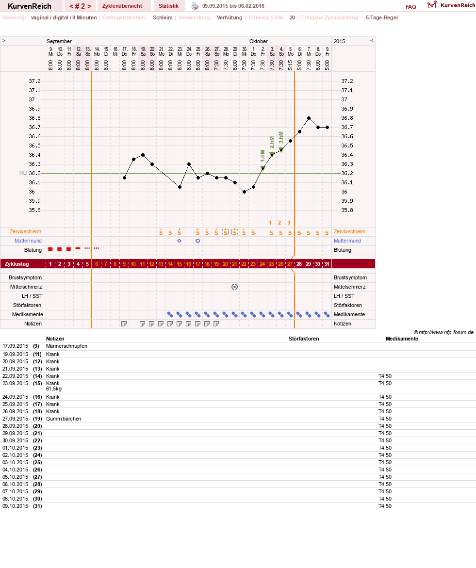 NFP-Kurve User #27856