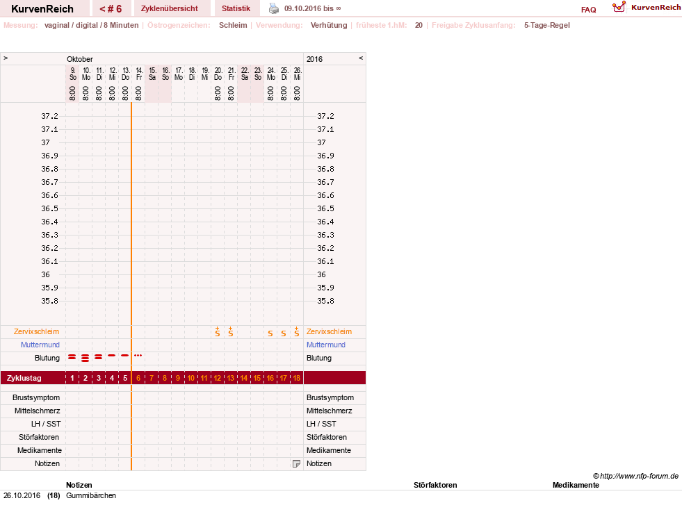 NFP-Kurve User #27856