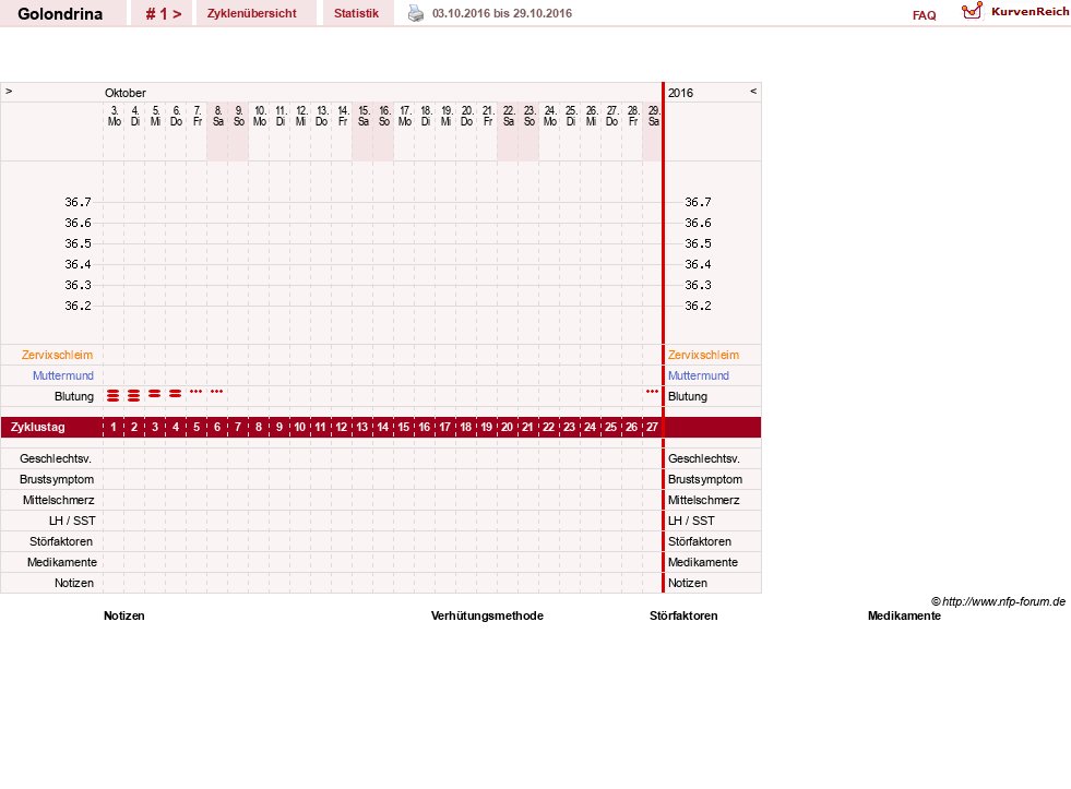NFP-Kurve User #27859