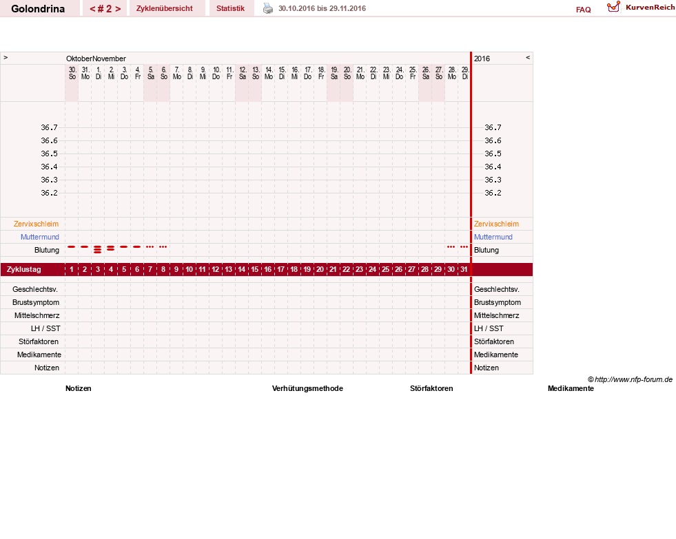 NFP-Kurve User #27859