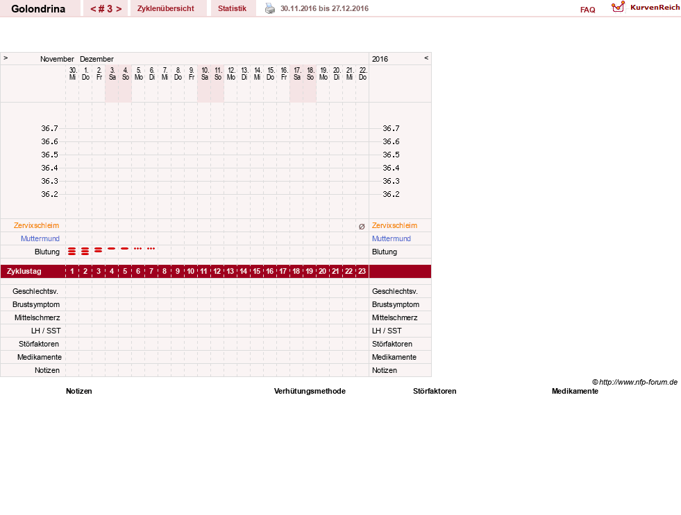 NFP-Kurve User #27859