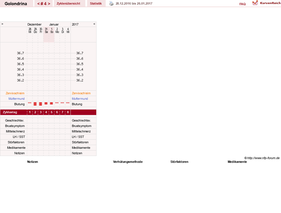 NFP-Kurve User #27859