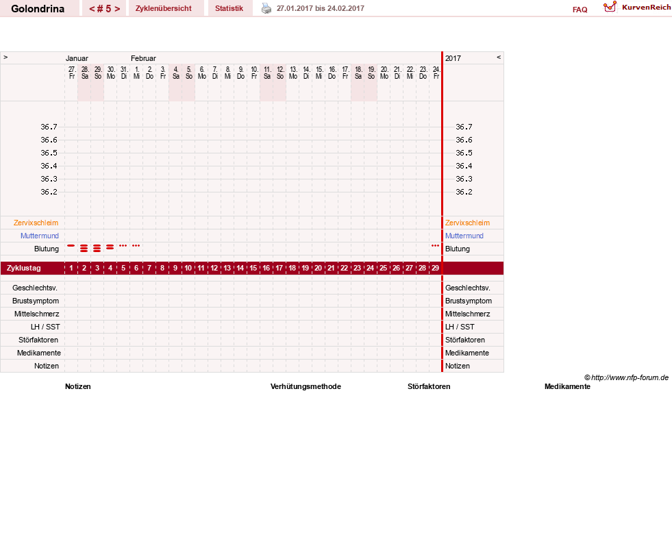 NFP-Kurve User #27859