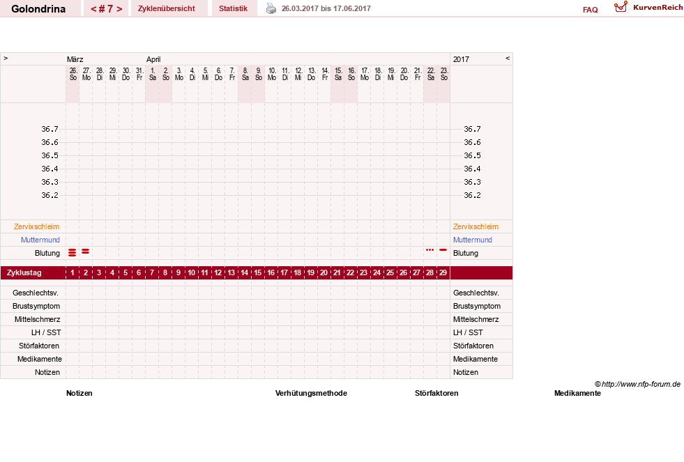 NFP-Kurve User #27859