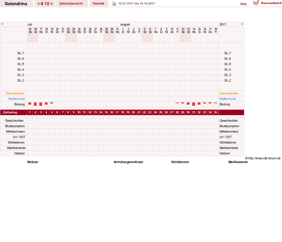 NFP-Kurve User #27859