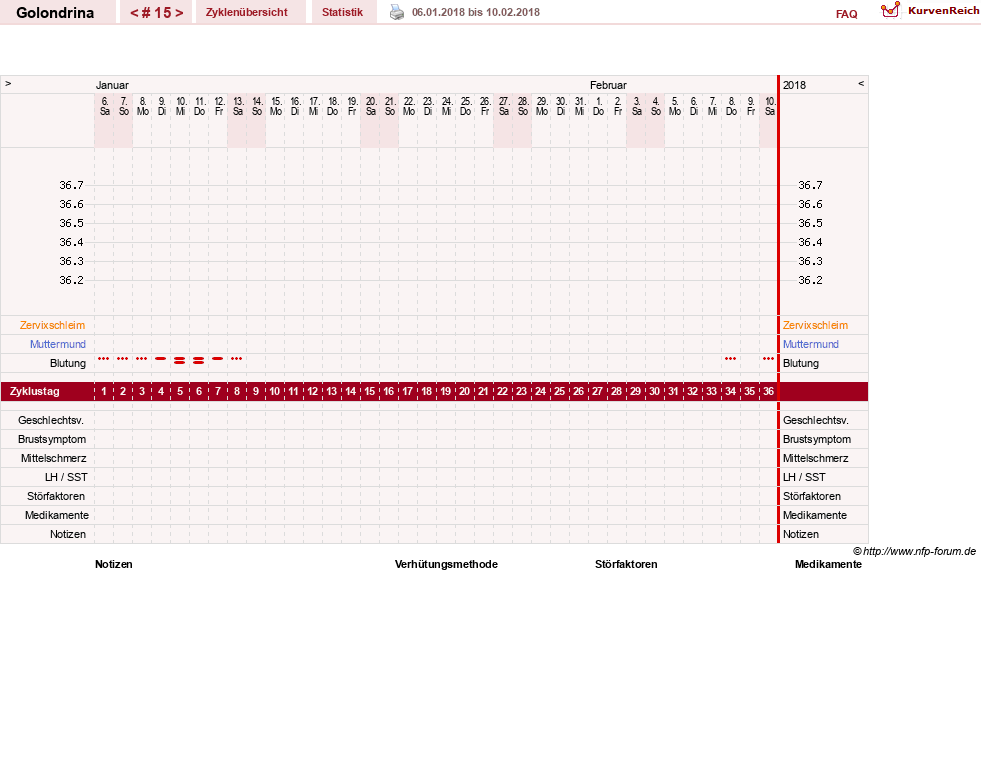 NFP-Kurve User #27859