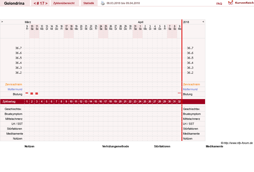 NFP-Kurve User #27859