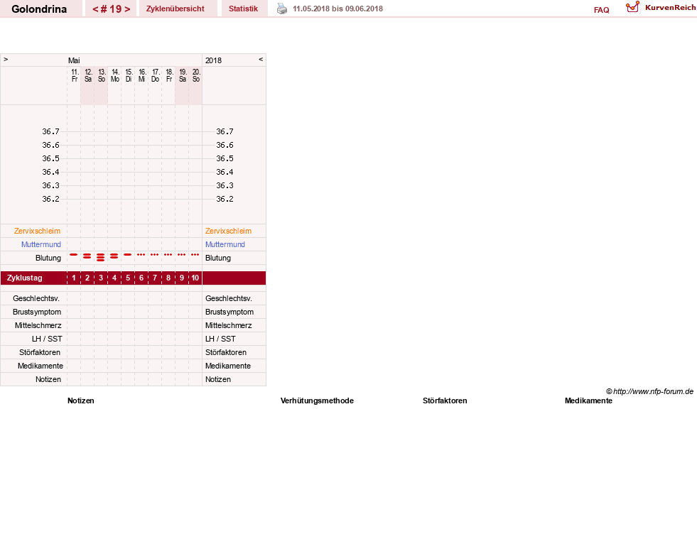 NFP-Kurve User #27859