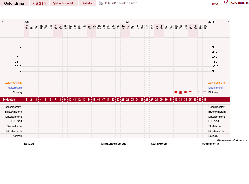 NFP-Kurve User #27859