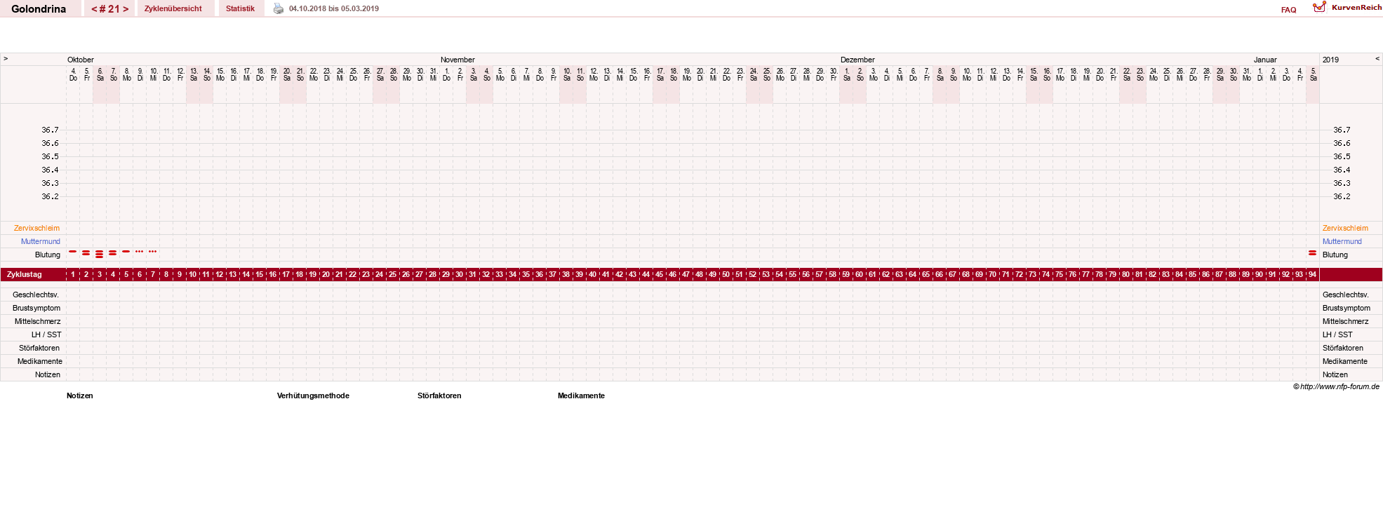 NFP-Kurve User #27859