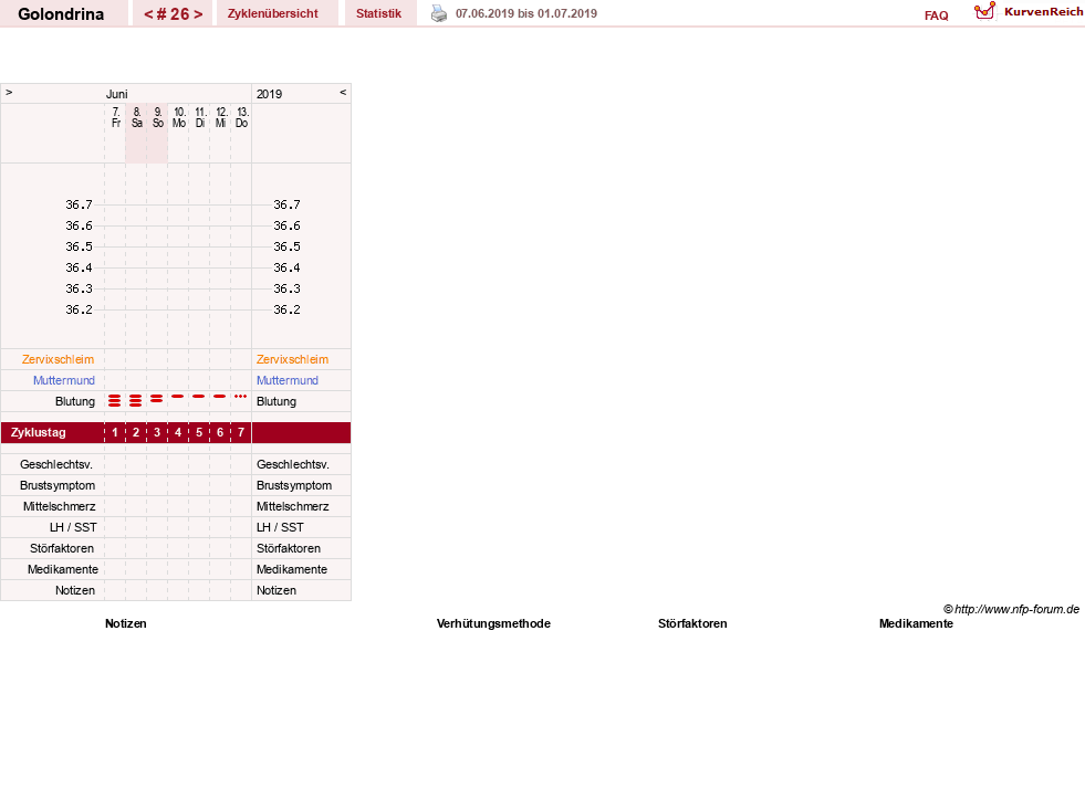 NFP-Kurve User #27859