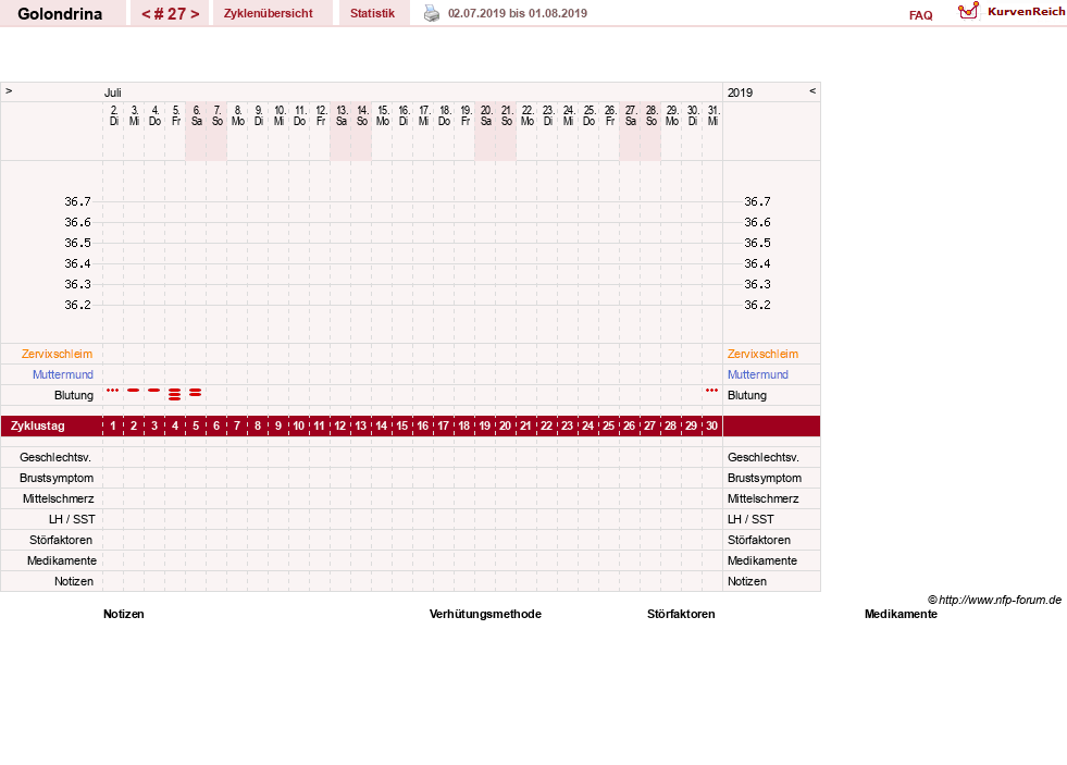 NFP-Kurve User #27859