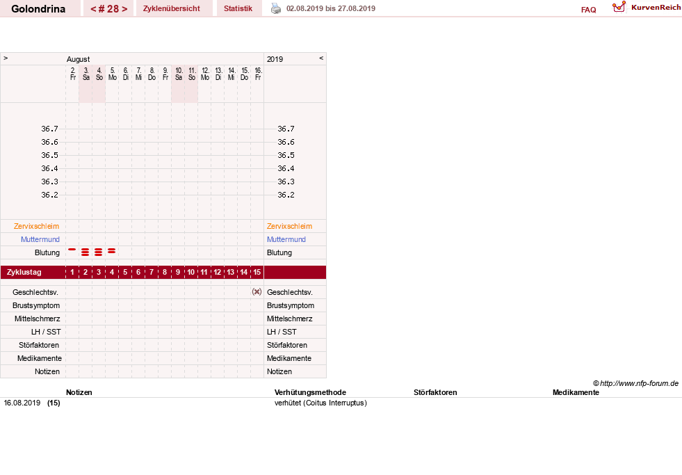 NFP-Kurve User #27859