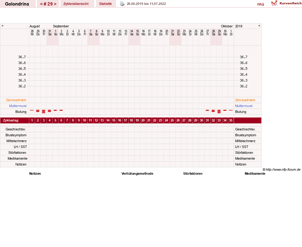 NFP-Kurve User #27859