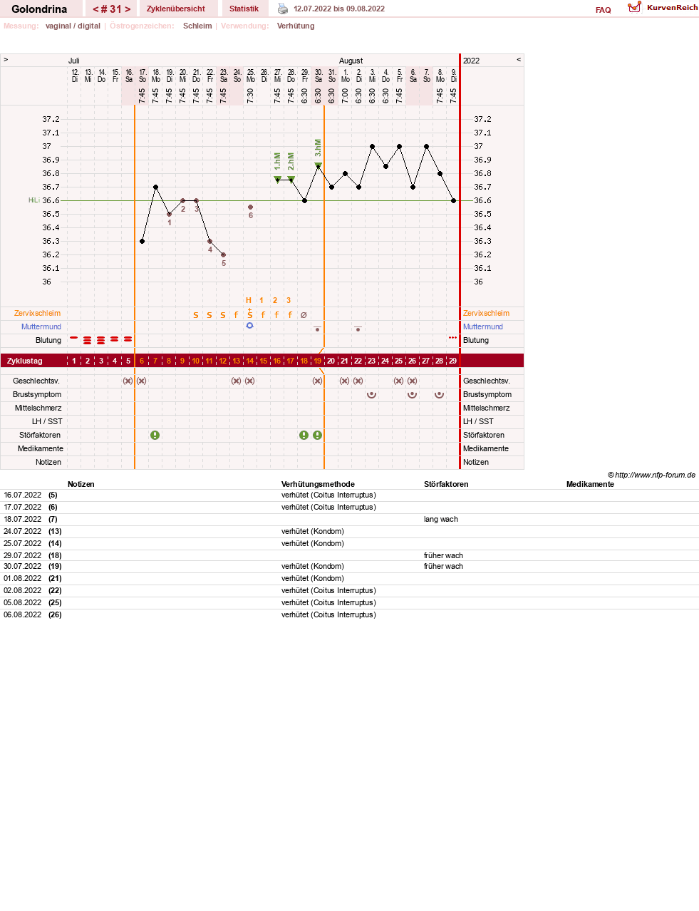 NFP-Kurve User #27859