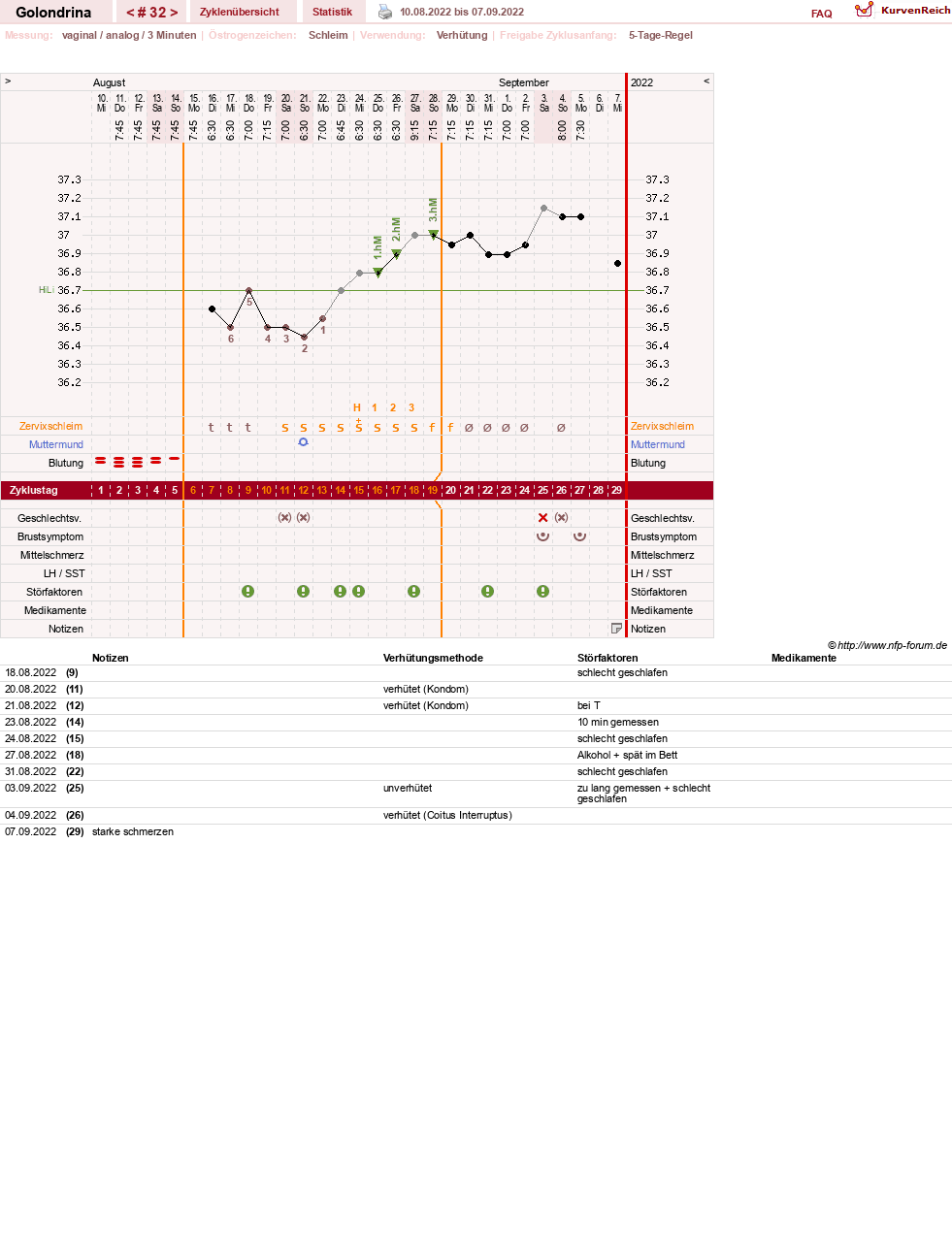 NFP-Kurve User #27859