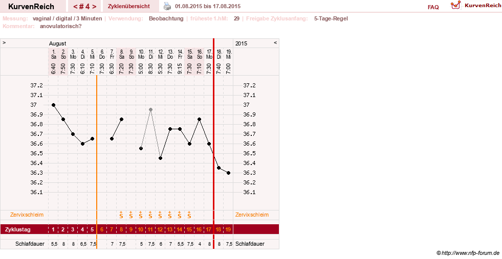 NFP-Kurve User #27863