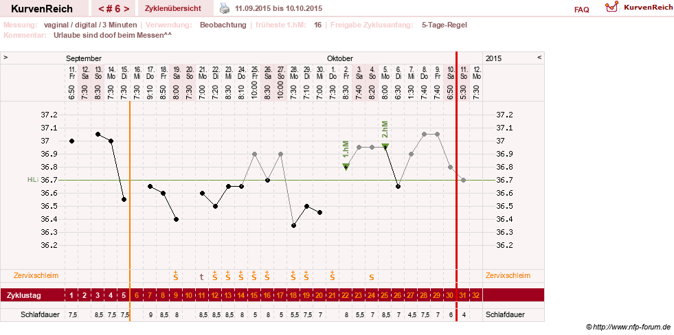 NFP-Kurve User #27863