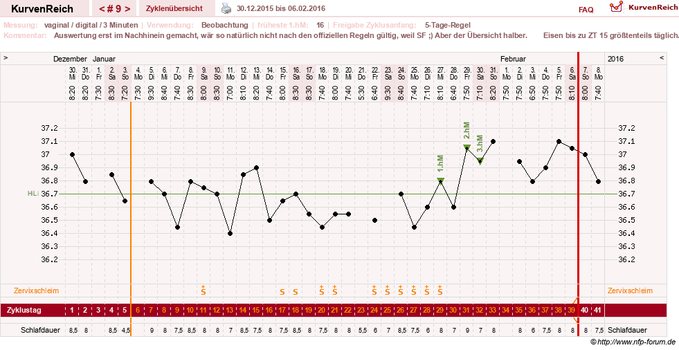 NFP-Kurve User #27863