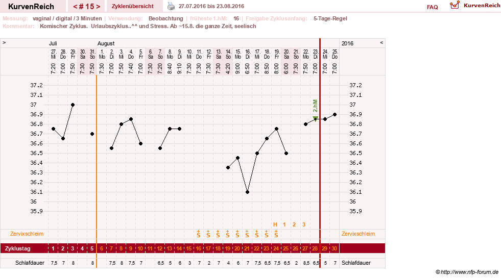 NFP-Kurve User #27863