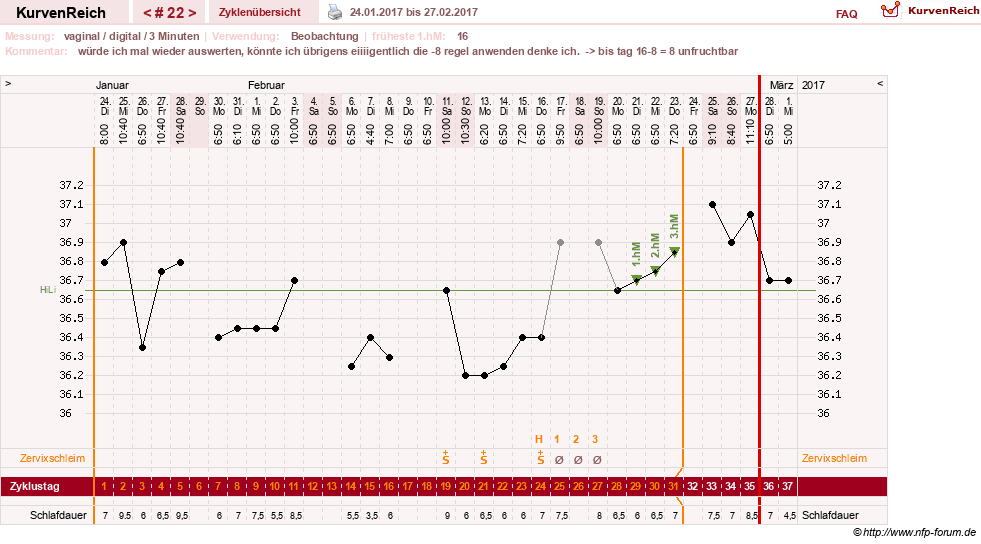 NFP-Kurve User #27863