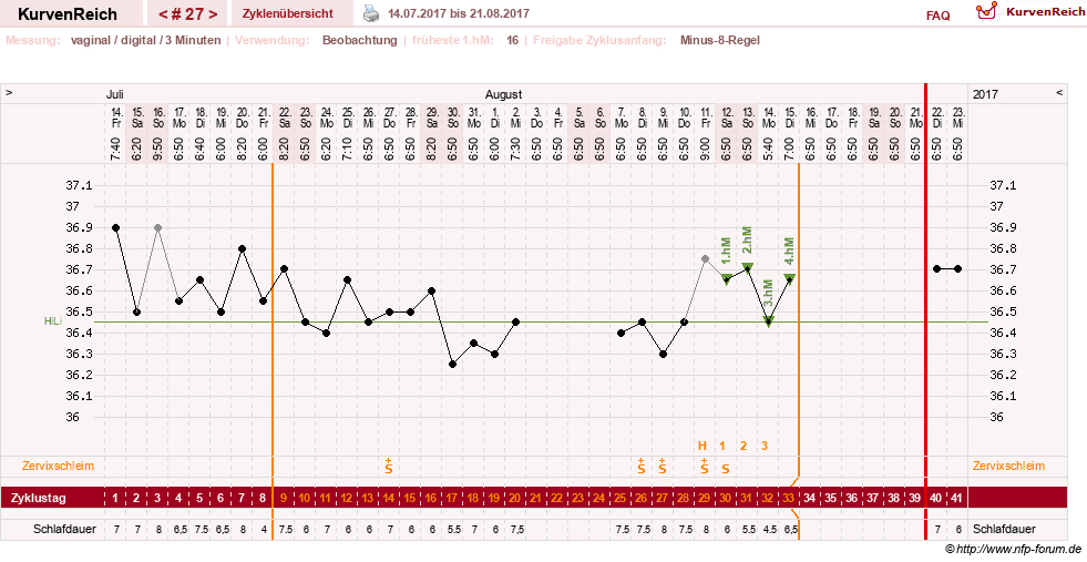 NFP-Kurve User #27863