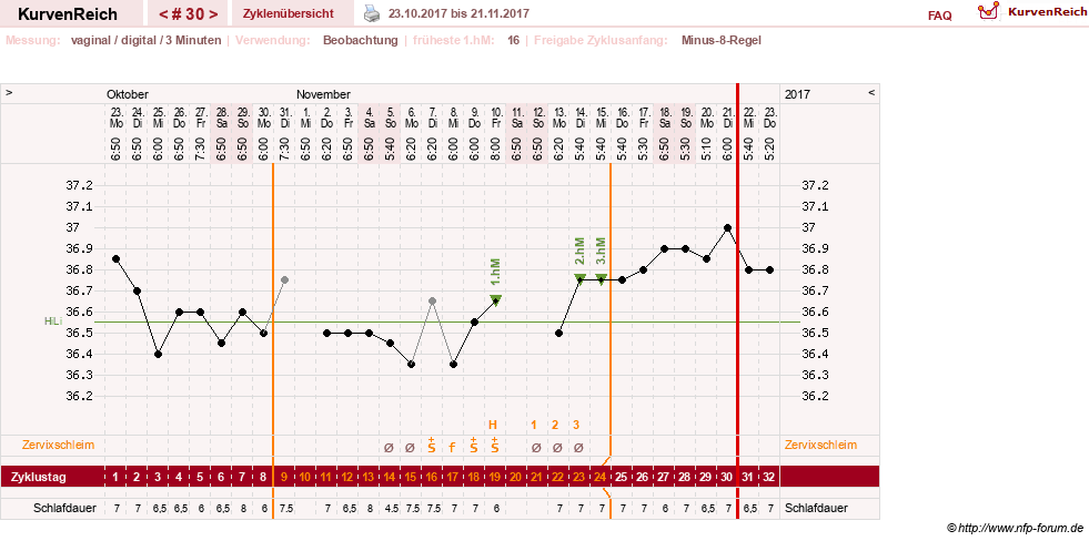 NFP-Kurve User #27863