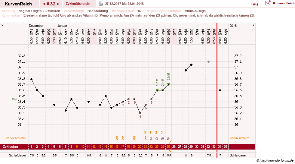 NFP-Kurve User #27863