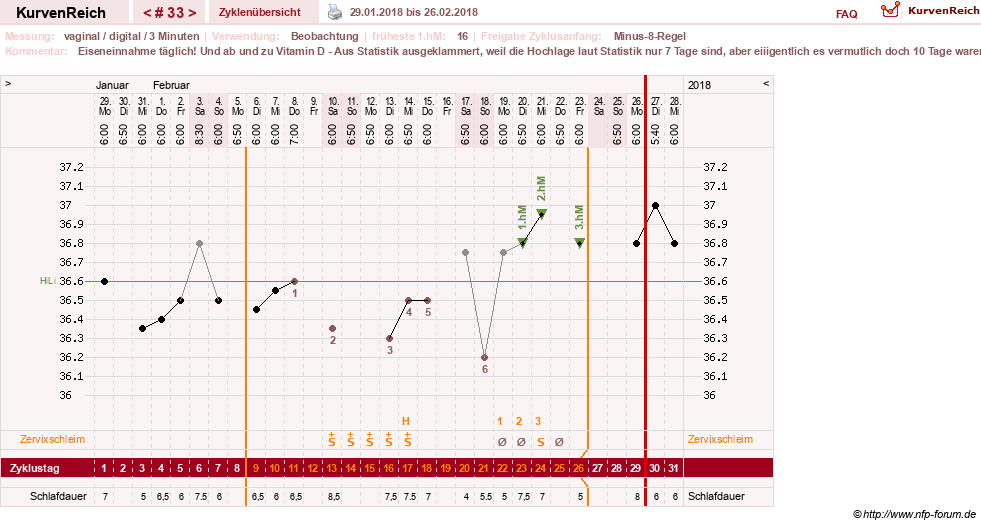 NFP-Kurve User #27863