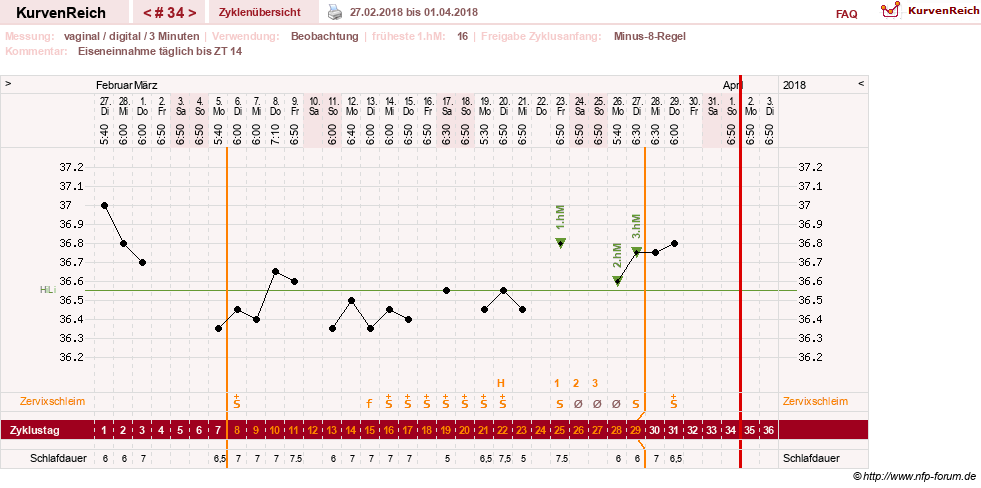 NFP-Kurve User #27863