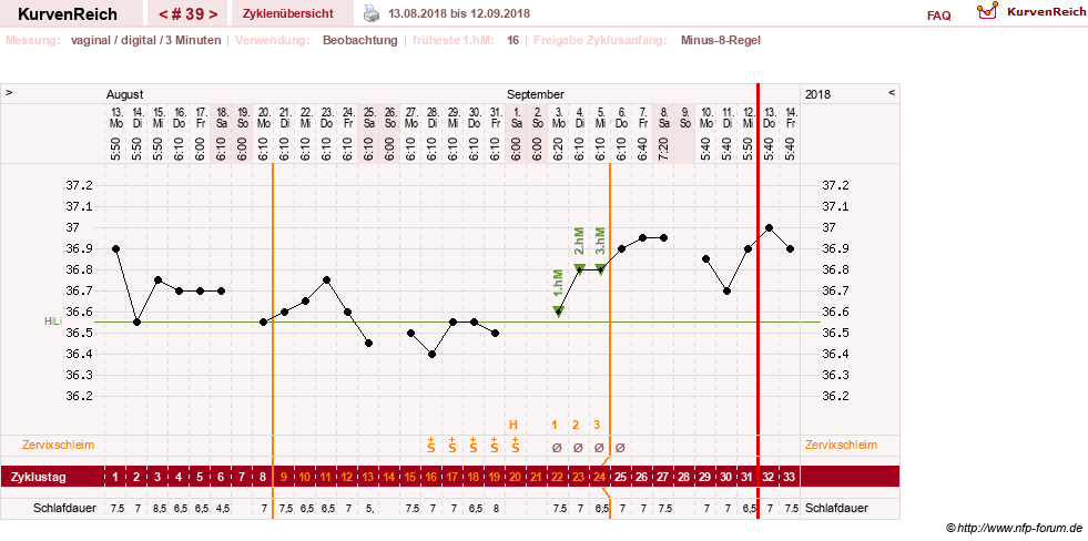 NFP-Kurve User #27863