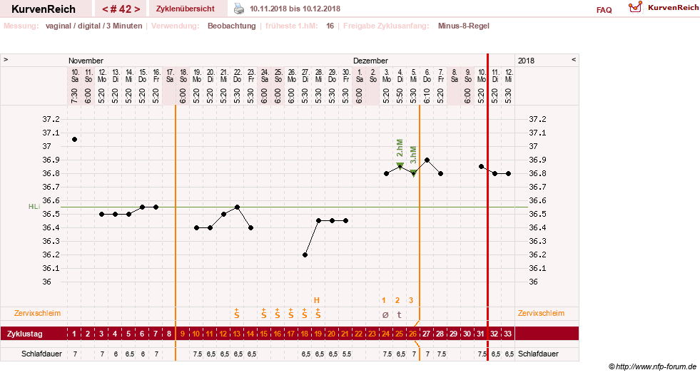 NFP-Kurve User #27863