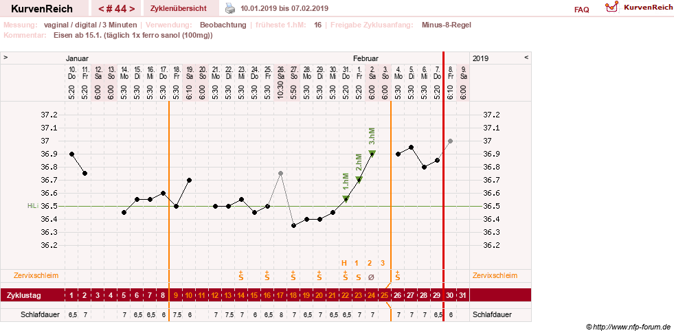 NFP-Kurve User #27863
