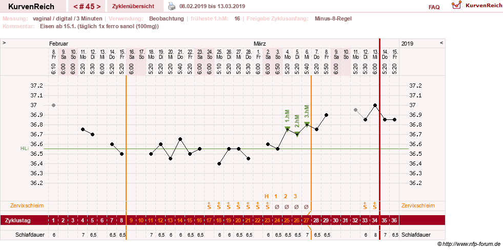 NFP-Kurve User #27863