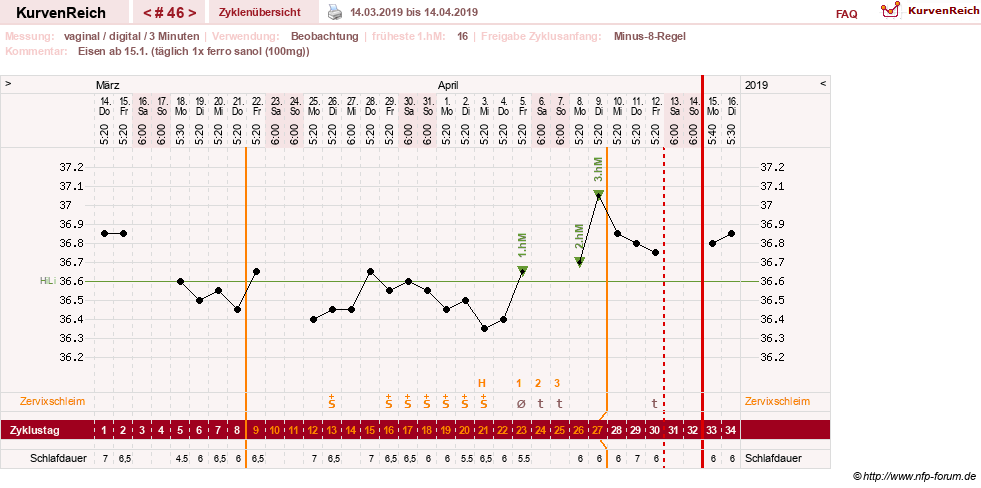 NFP-Kurve User #27863