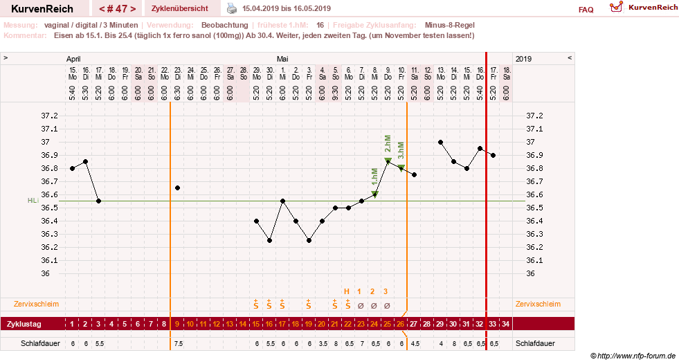 NFP-Kurve User #27863