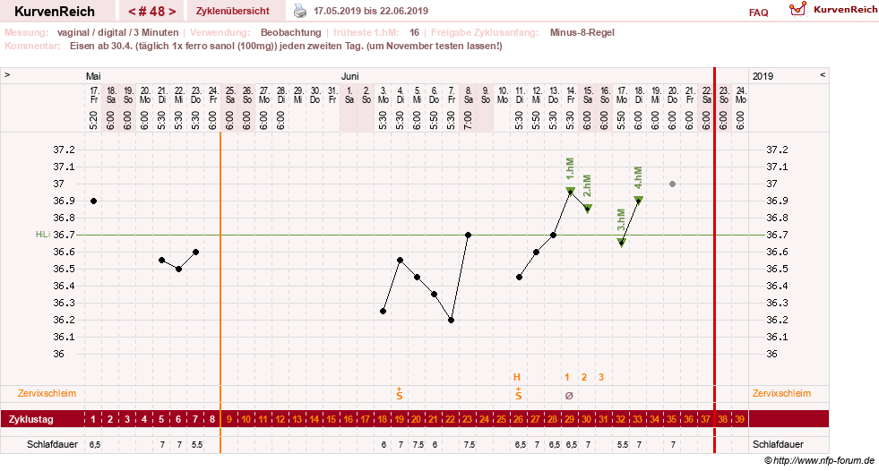 NFP-Kurve User #27863
