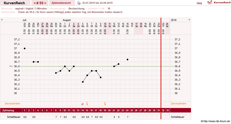 NFP-Kurve User #27863
