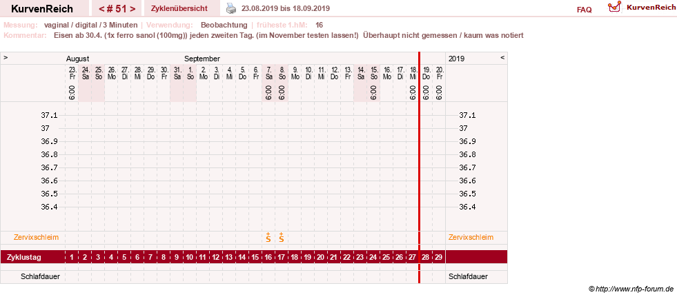 NFP-Kurve User #27863