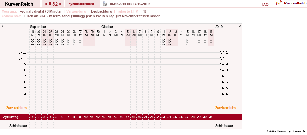 NFP-Kurve User #27863