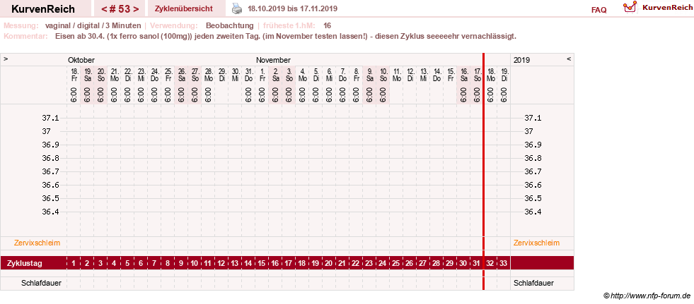 NFP-Kurve User #27863