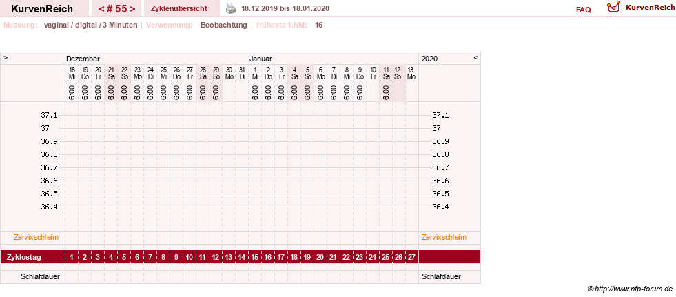 NFP-Kurve User #27863