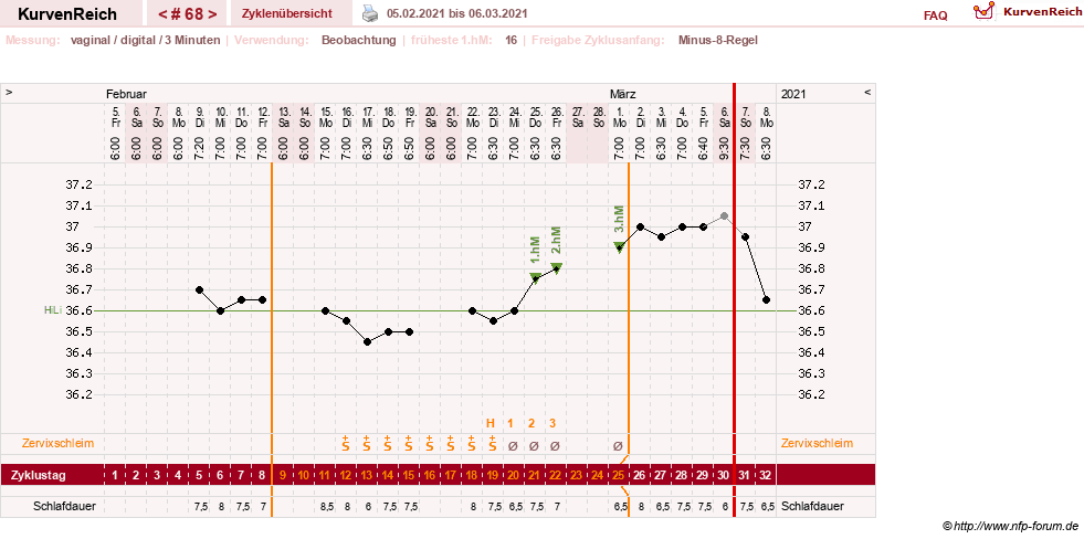 NFP-Kurve User #27863