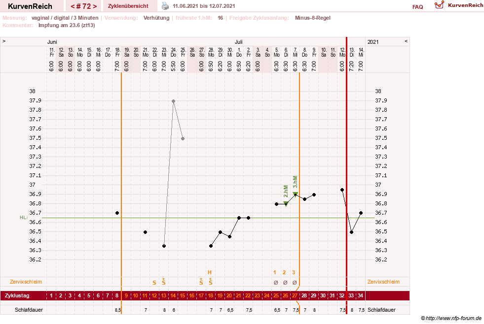 NFP-Kurve User #27863