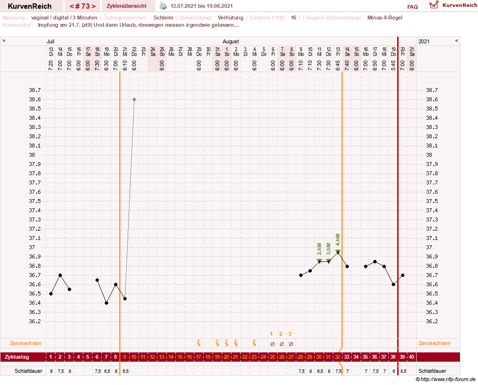 NFP-Kurve User #27863