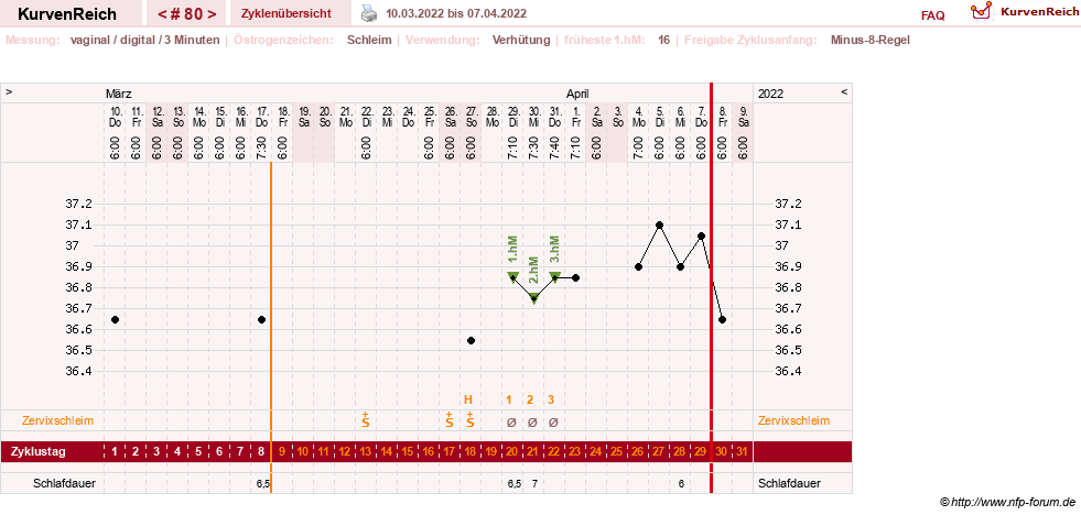NFP-Kurve User #27863