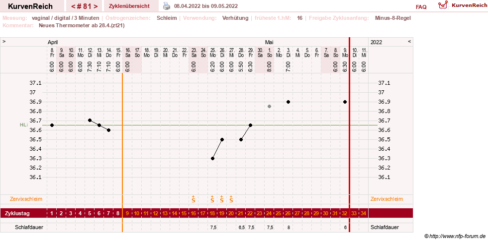 NFP-Kurve User #27863
