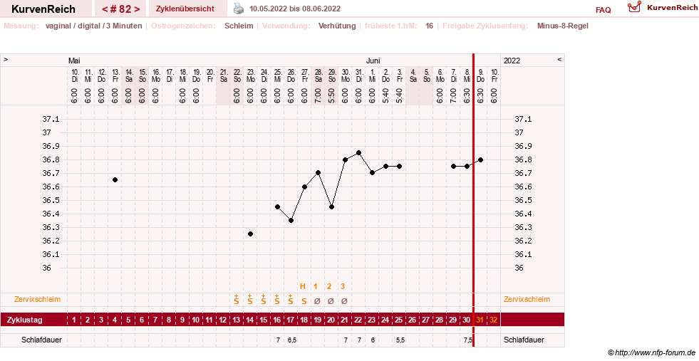 NFP-Kurve User #27863