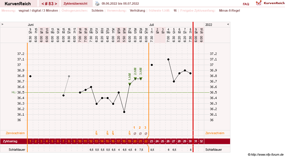 NFP-Kurve User #27863