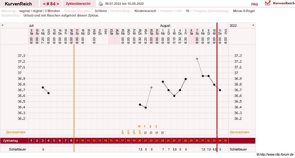 NFP-Kurve User #27863